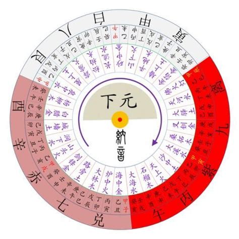 一運屬性|【一運屬性】一運屬性揭密：三元九運五行大解析 – 每日新聞。